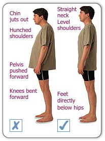Correct posture will keep your body strong.